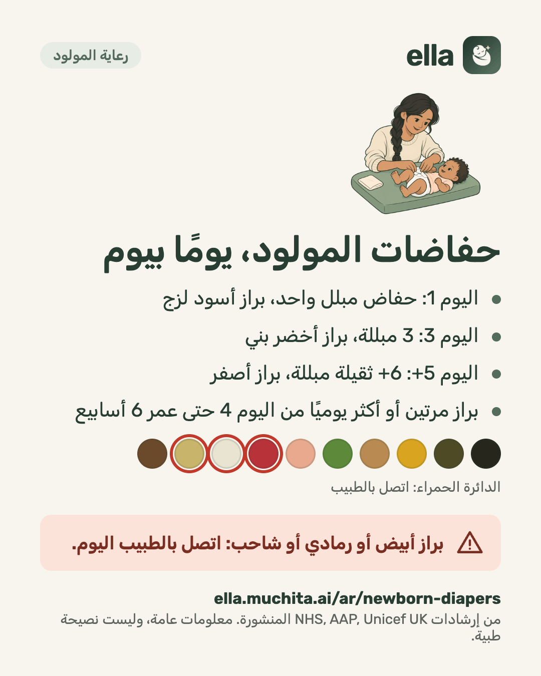 حفاضات المولود، يومًا بيوم