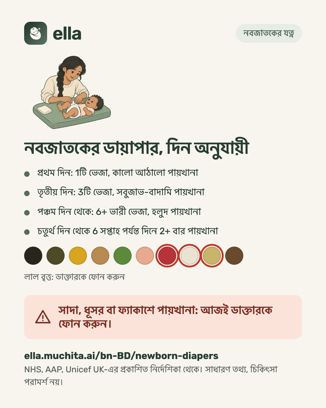 নবজাতকের ডায়াপার, দিন অনুযায়ী
