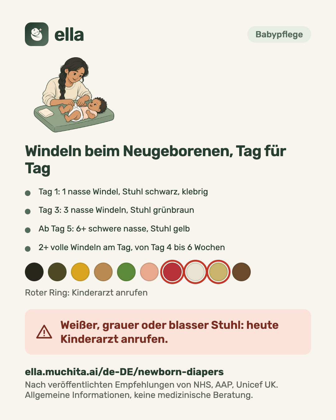 Windeln beim Neugeborenen, Tag für Tag