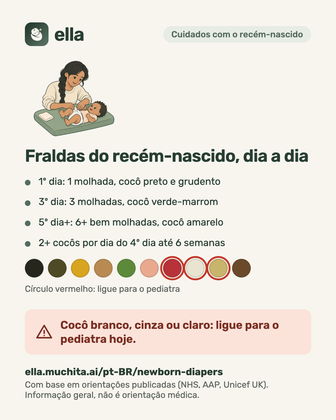 Fraldas do recém-nascido, dia a dia