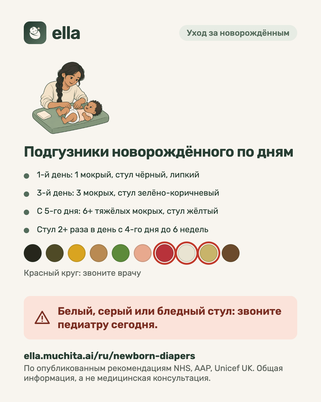 Подгузники новорождённого по дням