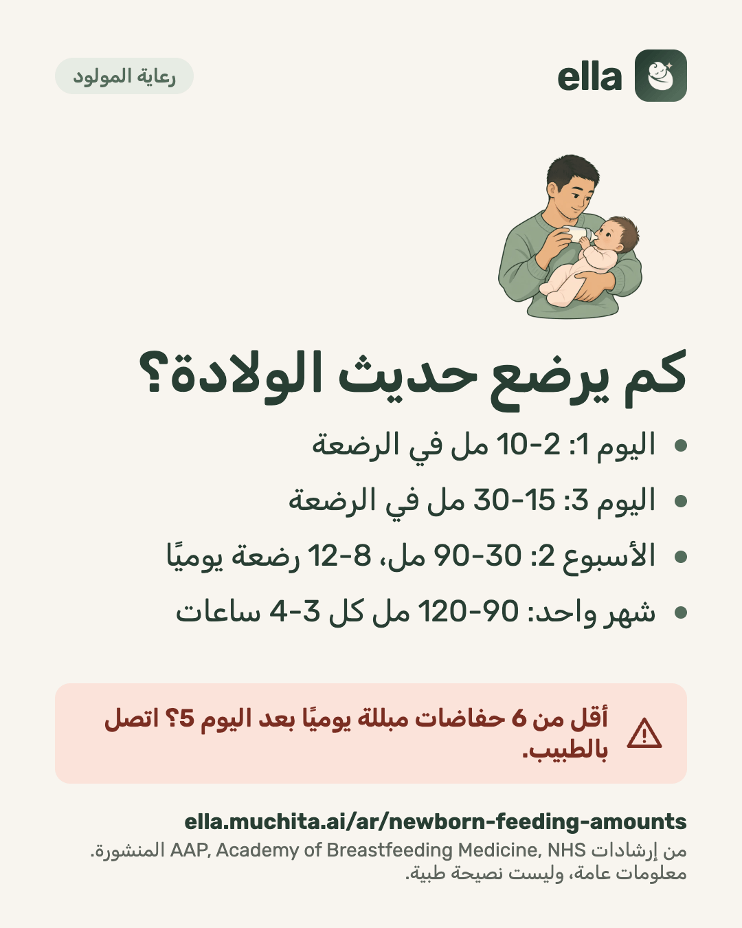 كم يرضع حديث الولادة؟