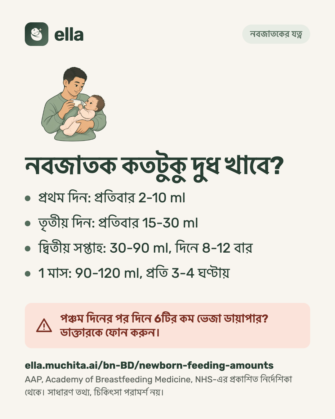 নবজাতক কতটুকু দুধ খাবে?