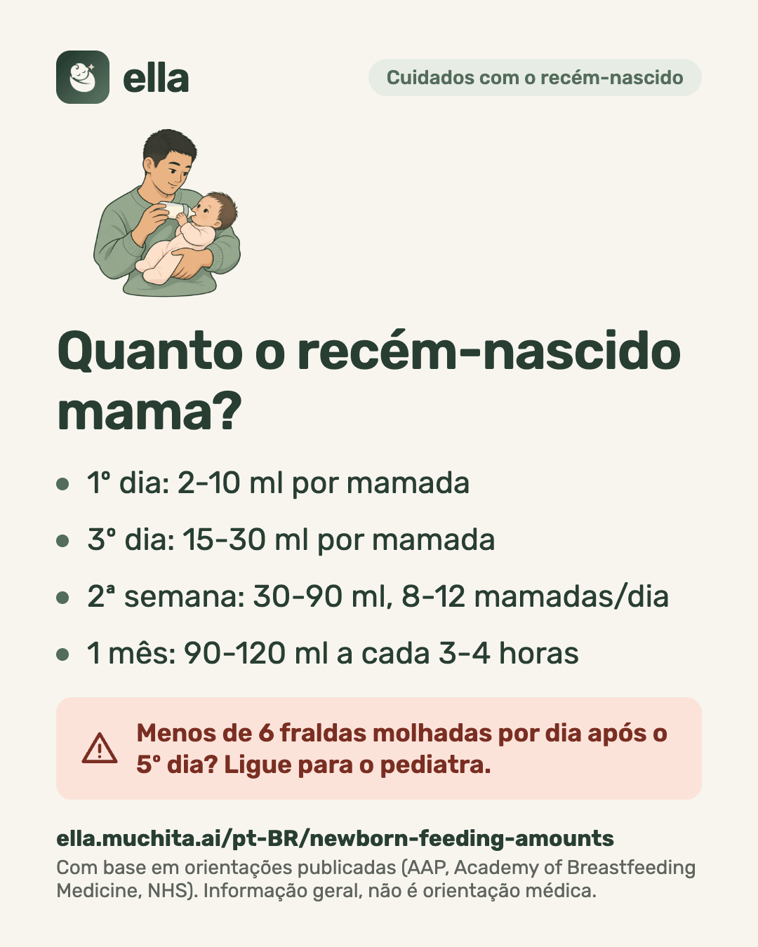 Quanto o recém-nascido mama?