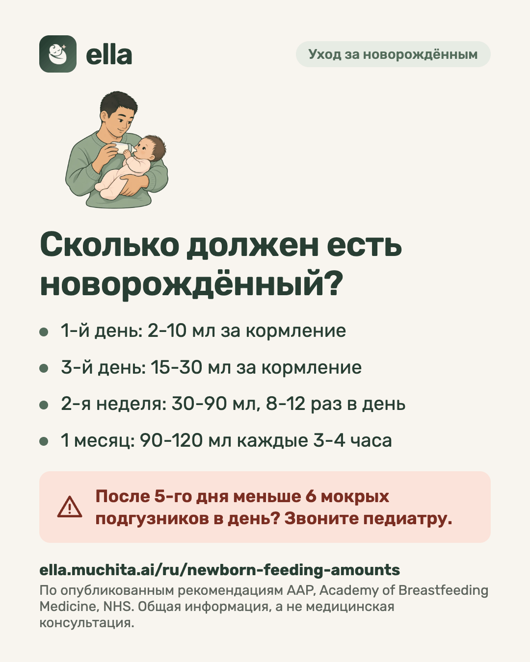 Сколько должен есть новорождённый?
