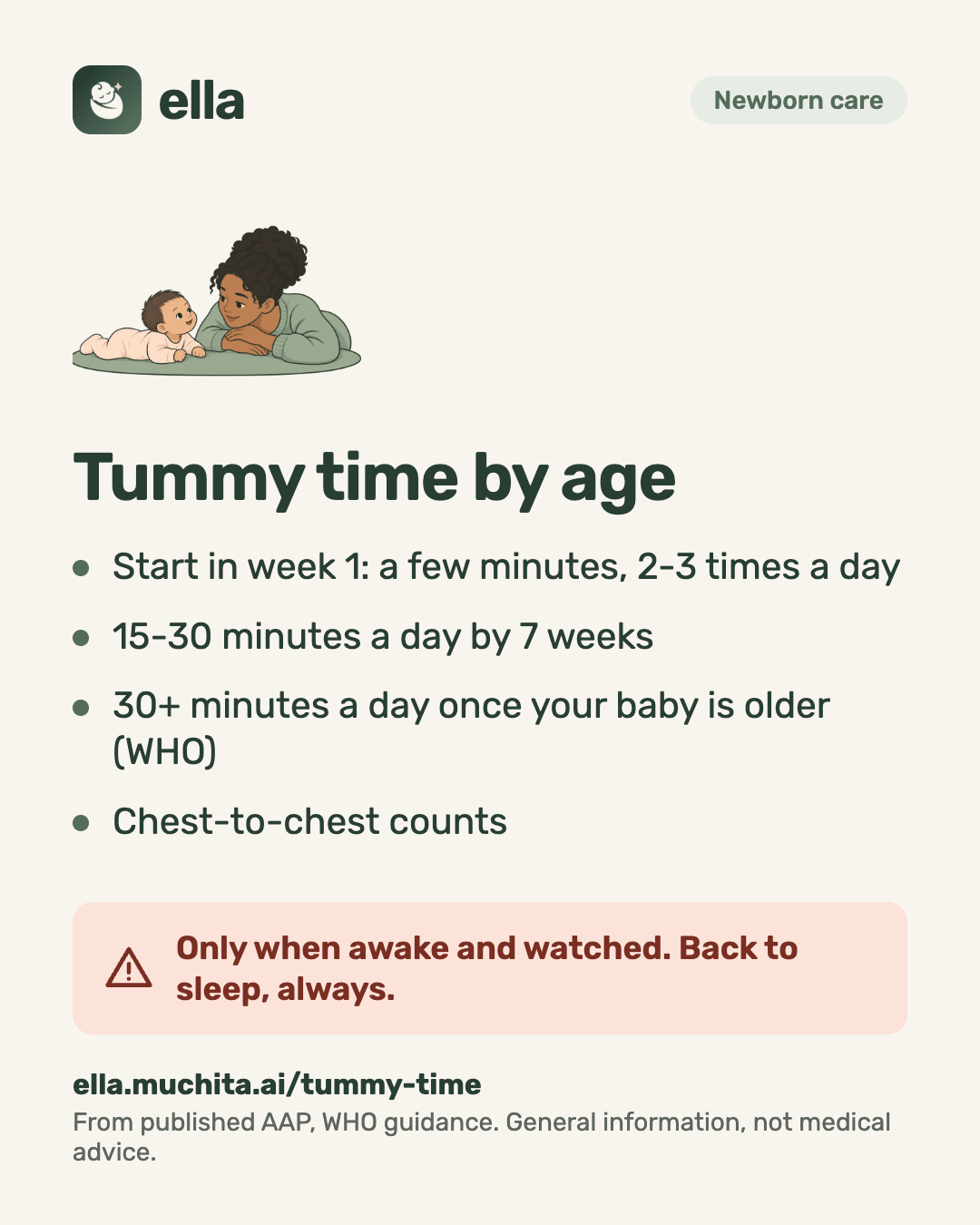 Tummy time by age