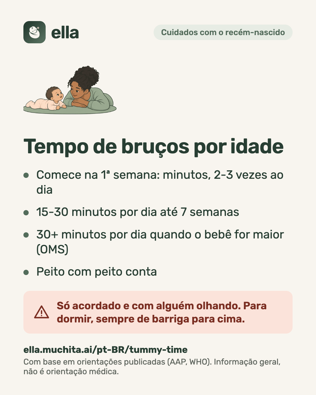 Tempo de bruços por idade