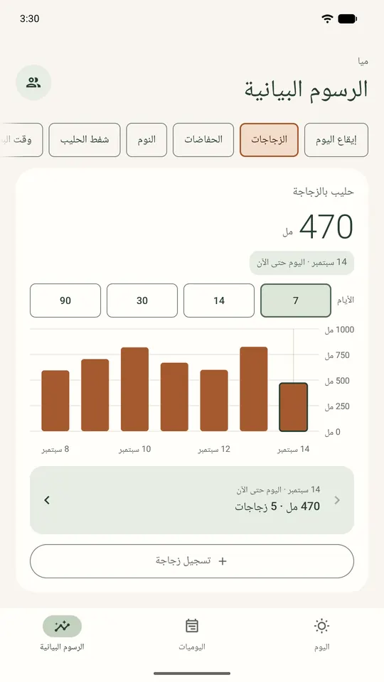 رسم الزجاجات: حليب الزجاجة لكل يوم في آخر 7 أيام، و470 مل اليوم حتى الآن.