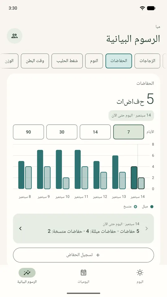 الحفاضات يومًا بيوم: مبلل ومتسخ، مع بيانات تجريبية.