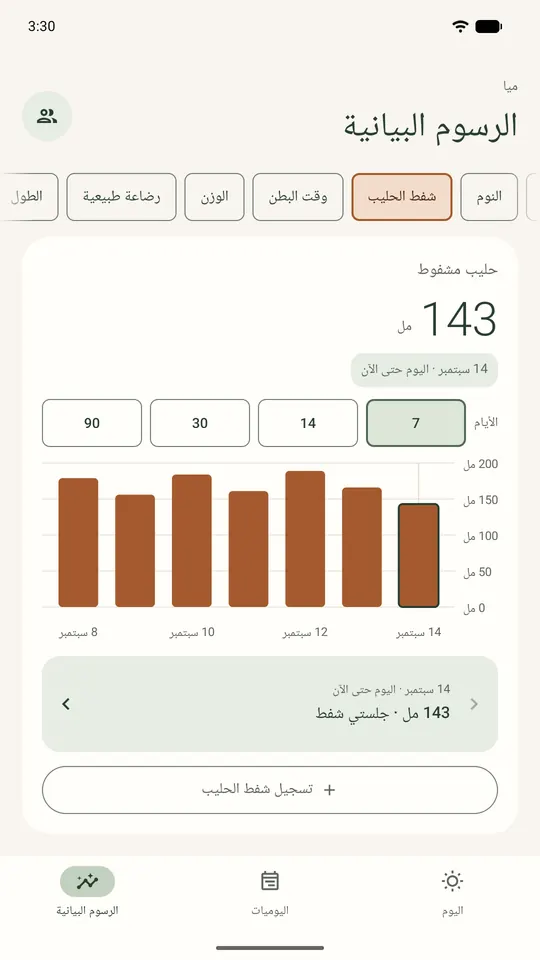 الشفط يومًا بيوم: الجلسات وكمية الحليب، مع بيانات تجريبية.