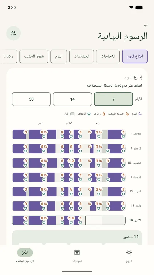 إيقاع 24 ساعة: سبعة أيام متجاورة فيها النوم والرضاعة والزجاجات والحفاضات.