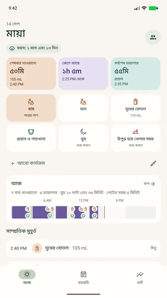 Ella-র আজকের স্ক্রিনে শেষবার খাওয়ানো, জেগে থাকার সময় ও শেষ ডায়াপার দেখা যাচ্ছে, দ্রুত রেকর্ডের বোতামসহ; সব তথ্য উদাহরণ।