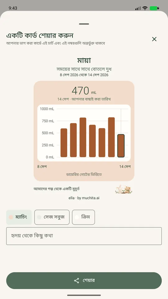 পরিবারের সঙ্গে পাঠানোর আগে বোতলের চার্টসহ একটি স্মৃতির কার্ড ভাগ করার দৃশ্য।