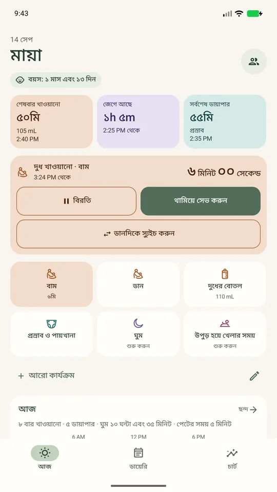 আজকের স্ক্রিনে বাম পাশের বুকের দুধ খাওয়ানোর টাইমার ৬ মিনিট ধরে চলছে। ডান পাশে বদলান, বিরতি দিন, অথবা থামিয়ে সংরক্ষণ করুন।
