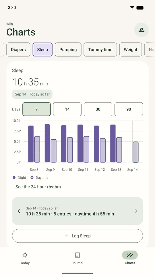 Sleep by day