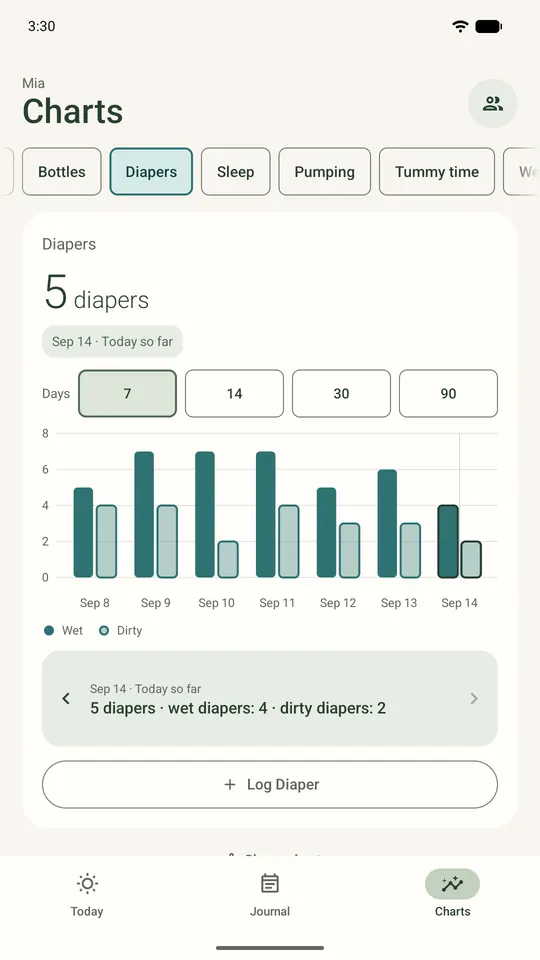 Diapers by day: wet and dirty, using example entries.