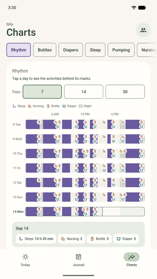 24-hour rhythm: seven days side by side with sleep, nursing, bottles and diapers in place.