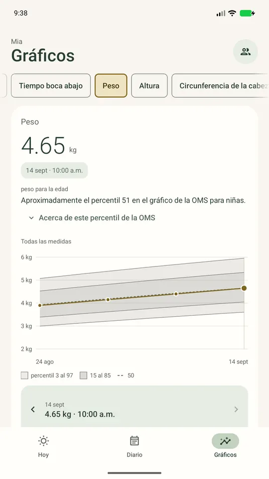 Pantalla de crecimiento de Ella para Android con un peso registrado, explicación del percentil de la OMS e historial de mediciones
