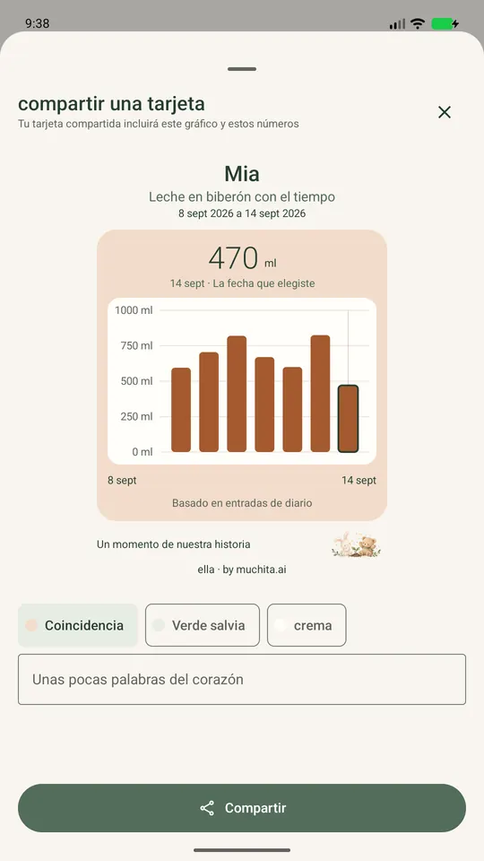 Compartir con la familia una tarjeta para guardar con el gráfico de biberones.