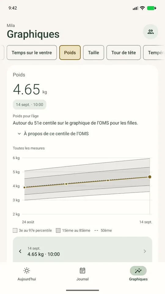 Écran de croissance d'Ella sur Android avec un poids enregistré, l'explication du percentile de l'OMS et l'historique des mesures