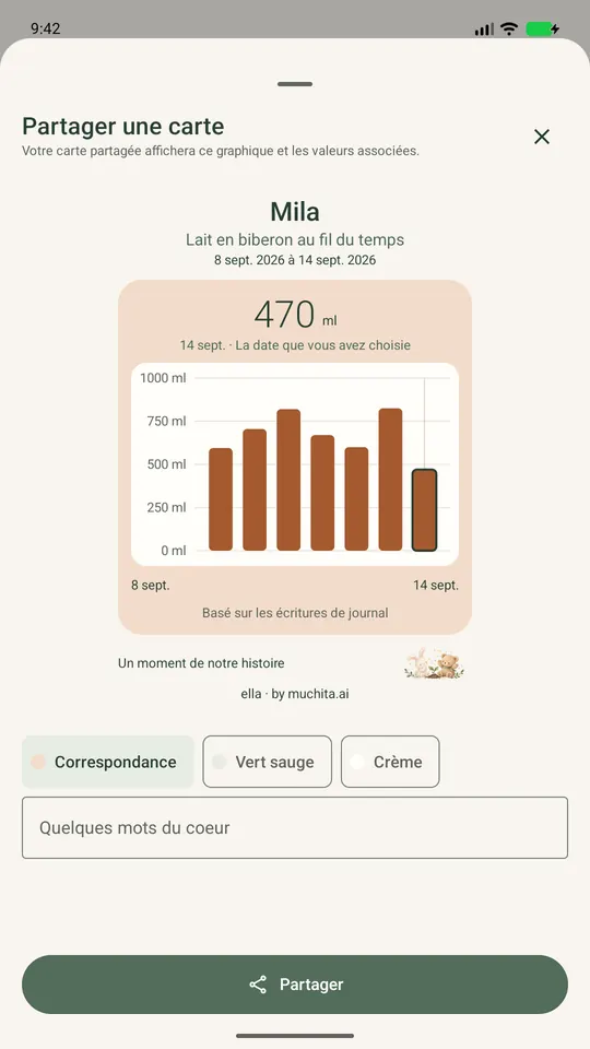 Partager avec ses proches une carte souvenir avec le graphique des biberons.
