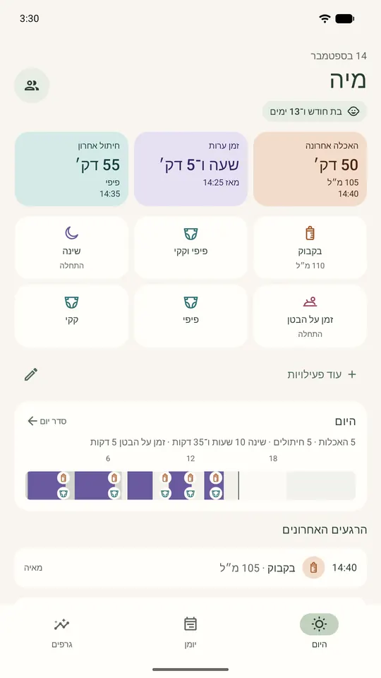 המסך ״היום״ ב־Ella: הזמן מההאכלה האחרונה, זמן ערות והחיתול האחרון, עם כפתורי רישום מהיר ונתונים לדוגמה.