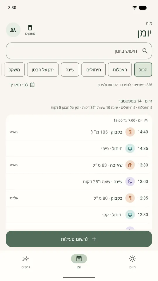 היומן המשותף עם הרישומים ומי רשם אותם, עם נתונים לדוגמה.