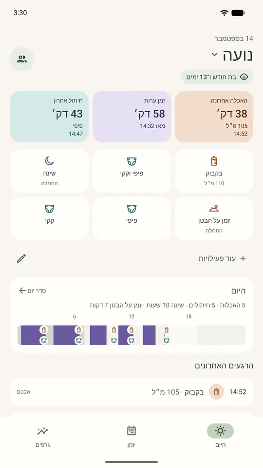 המסך ״היום״ של נועה: האכלה אחרונה לפני 38 דקות, ערה 58 דקות, חיתול אחרון לפני 43 דקות.