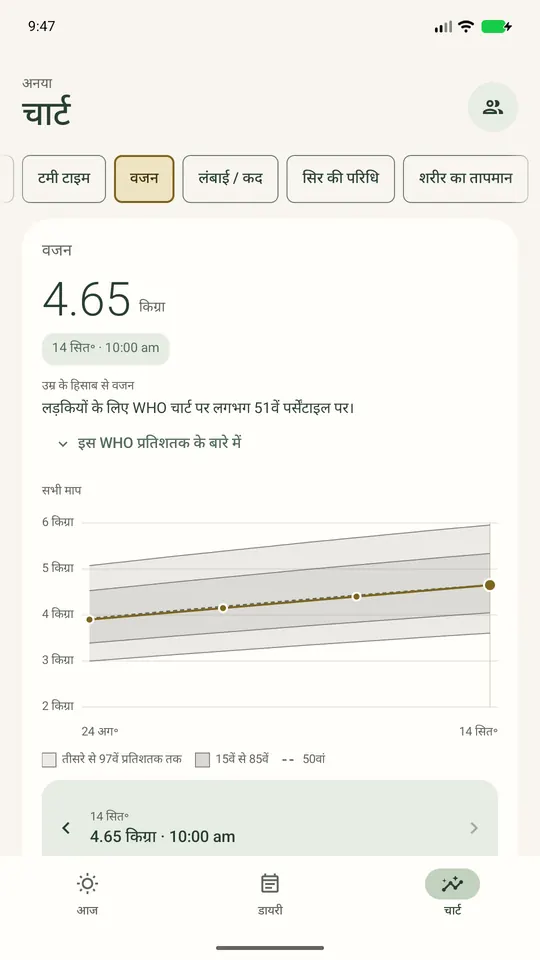 Ella की Android वृद्धि स्क्रीन, दर्ज वजन, WHO पर्सेंटाइल के स्पष्टीकरण और मापों के इतिहास के साथ