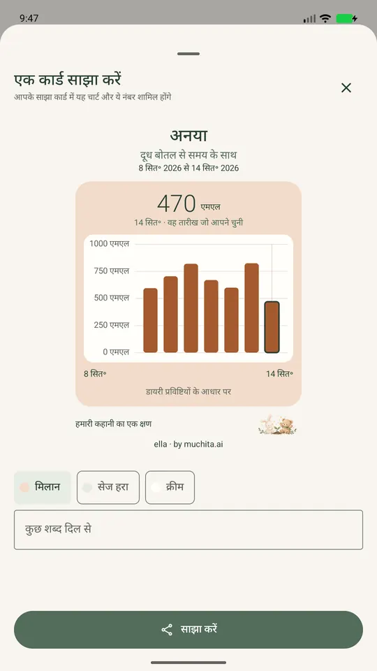 परिवार को भेजने से पहले बोतल के चार्ट वाला यादगार कार्ड साझा करना।