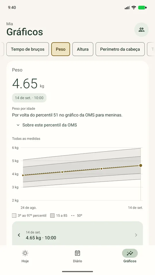 Tela de crescimento do Ella para Android com um peso registrado, explicação do percentil da OMS e histórico de medições
