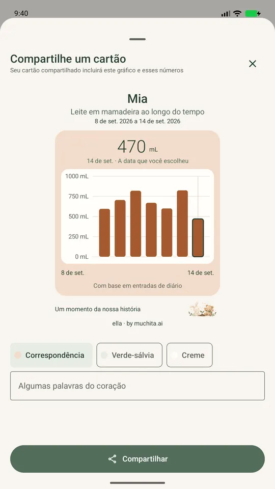 Compartilhamento com a família de um cartão de lembrança com o gráfico de mamadeiras.