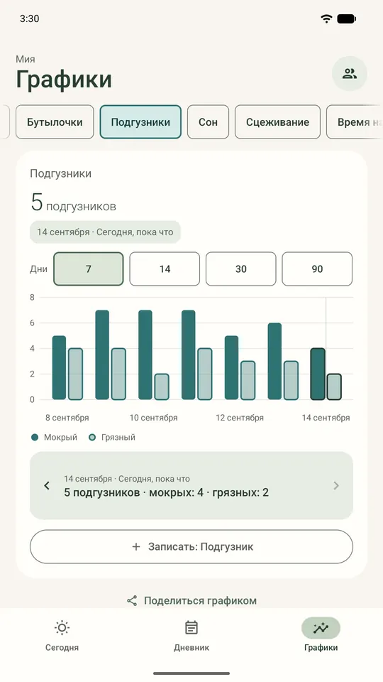 Подгузники по дням: мокрые и грязные, с примерами записей.