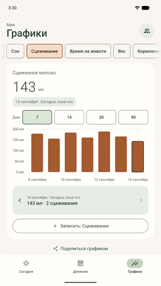 Сцеживание по дням: сеансы и объём молока, с примерами записей.