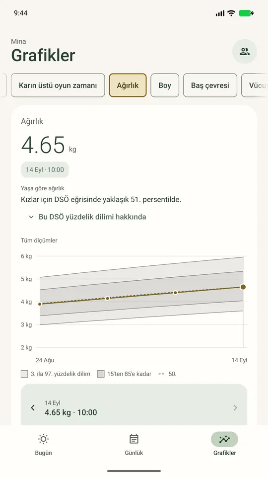 Kaydedilmiş ağırlık, DSÖ persentil açıklaması ve ölçüm geçmişi içeren Ella Android büyüme ekranı