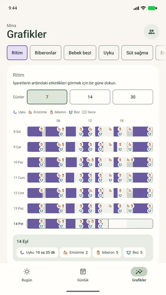 24 saatlik düzen: uyku, emzirme, biberon ve bez kayıtlarının yan yana olduğu 7 gün.