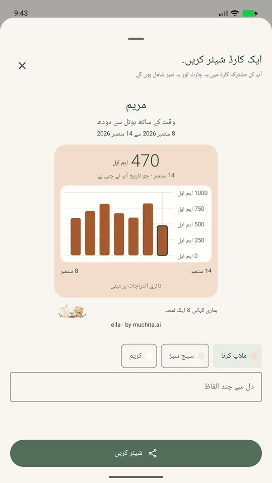 گھر والوں کو بھیجنے سے پہلے بوتل کے چارٹ والا یادگاری کارڈ شیئر کرتے ہوئے۔